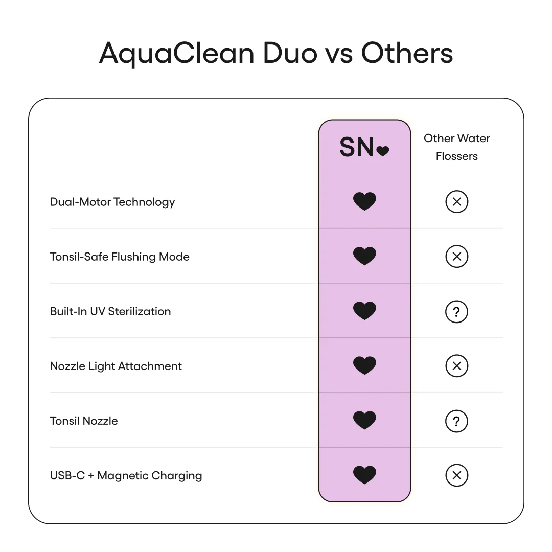 AquaClean Duo - Image 5