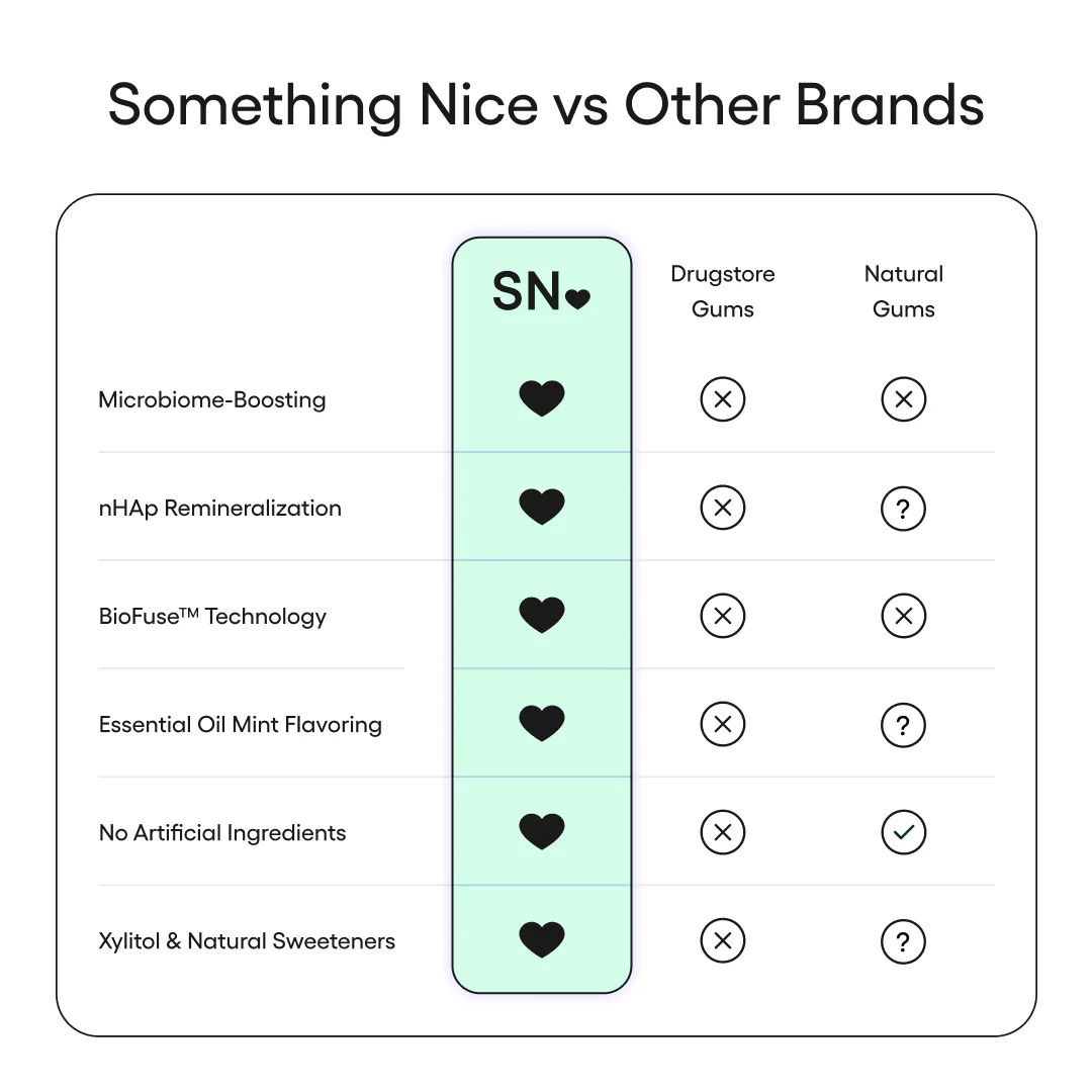 Halo™ Advanced Gum - Image 5