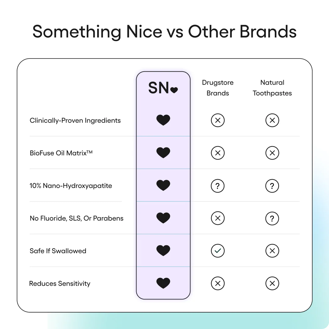 Zero Pro Toothpaste - Image 6