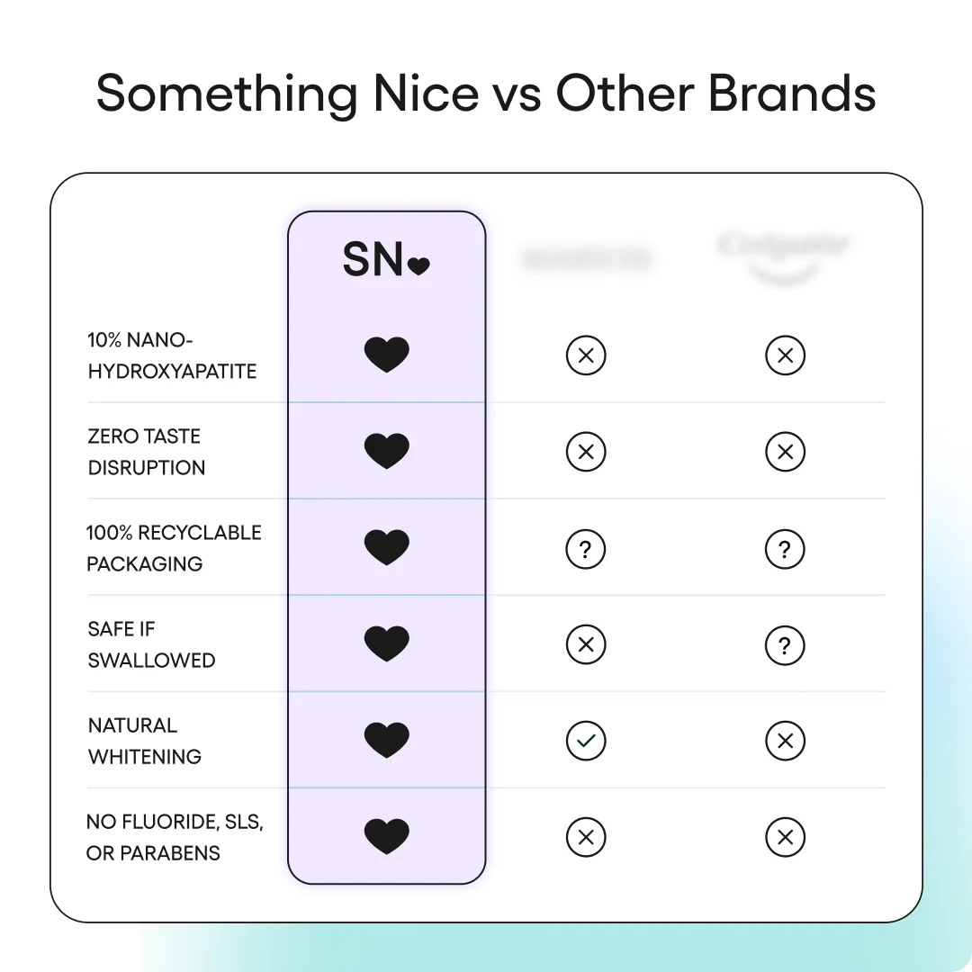 Zero Toothpaste - Image 4